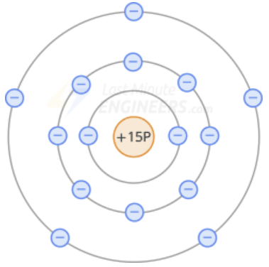 نیمه‌ هادی نوع N
