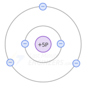 نیمه‌ هادی نوع P