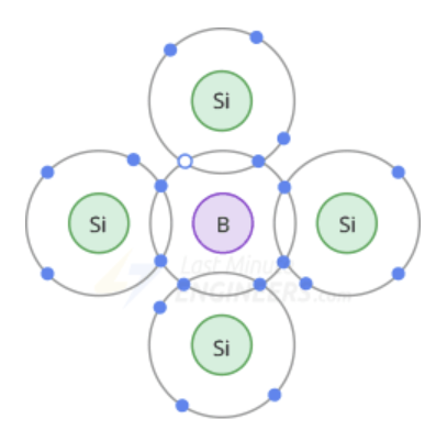 حفره موجود در نیمه هادی نوع P Semiconductor