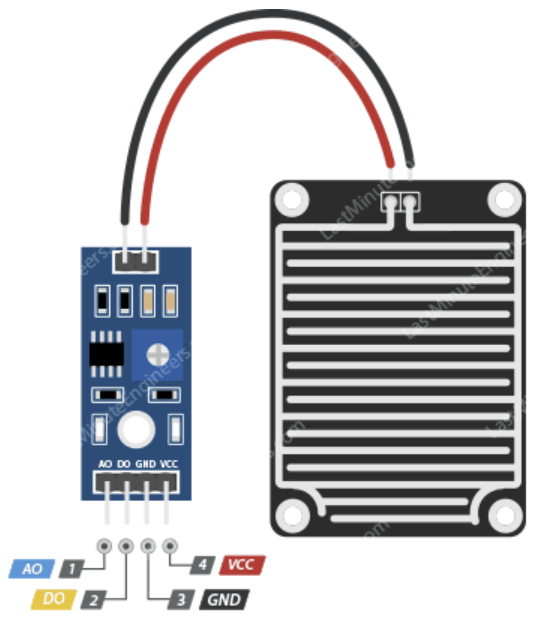 پین‌ های سنسور باران