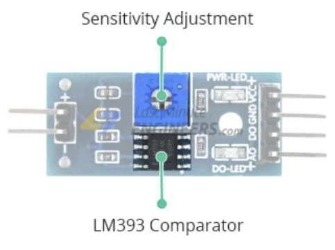 ماژول مقایسه کننده وضعیت بارش باران