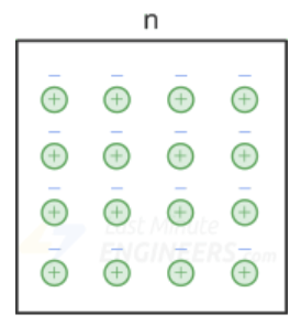نیمه رسانا نوع N نیمه هادی سمی کنداکتور