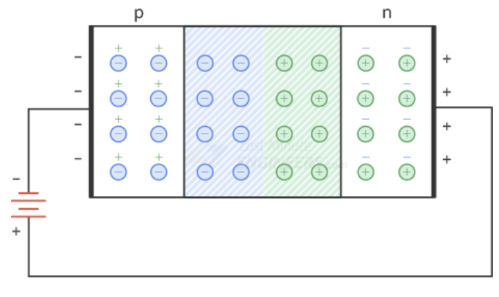 بایاس معکوس: جلوگیری از جریان