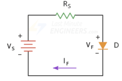 مشخصه I-V دیود