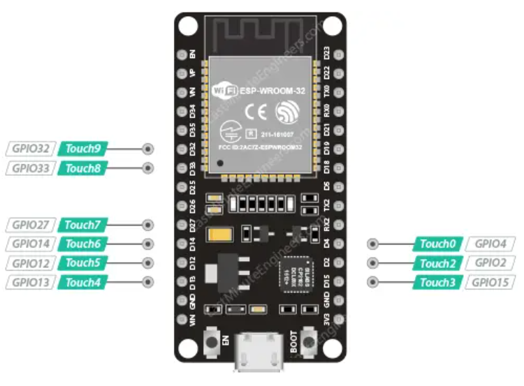 بیدار کردن ESP32 از Deep Sleep با لمس