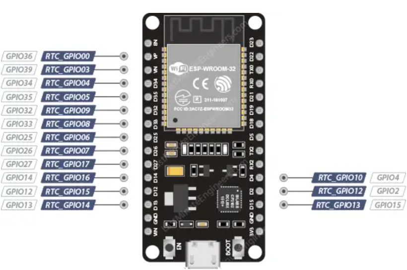 بیداری ESP32 از طریق منابع خارجی