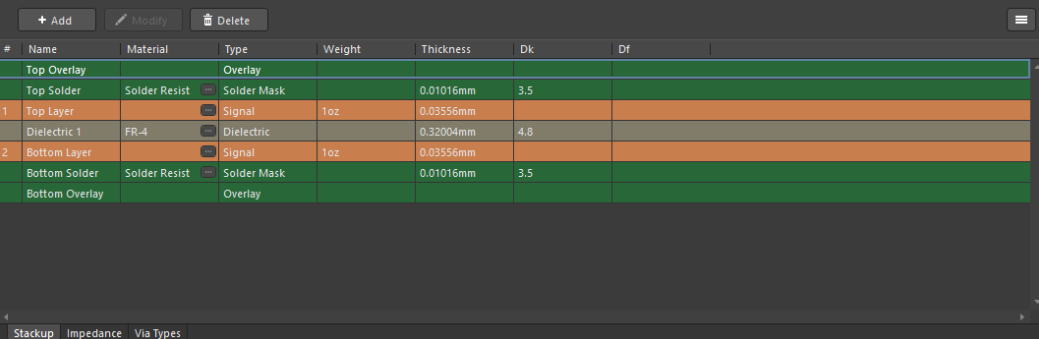 پیکربندی لایه‌های فیزیکی برد (Board Layer Stack)