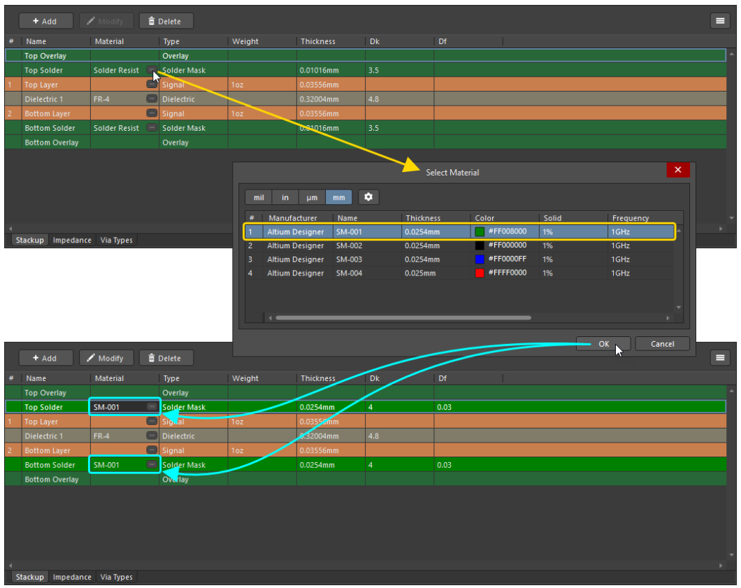 انتخاب مواد برای لالیه های PCB
