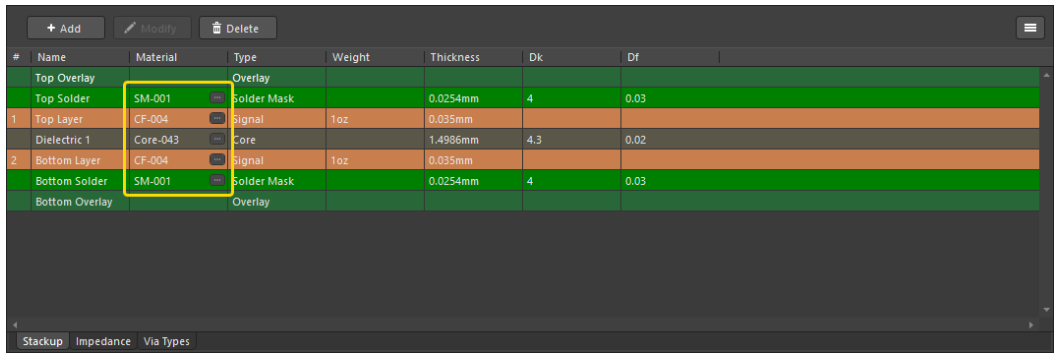 پیکربندی لایه های فایل PCB در آلتیوم