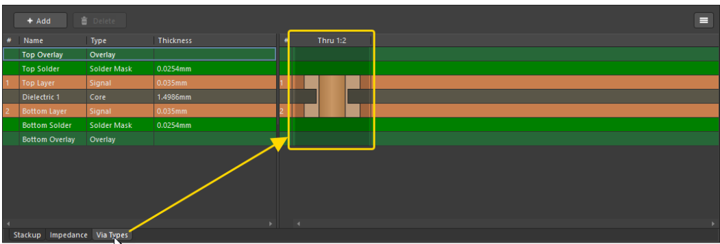 بررسی نوع ویایا