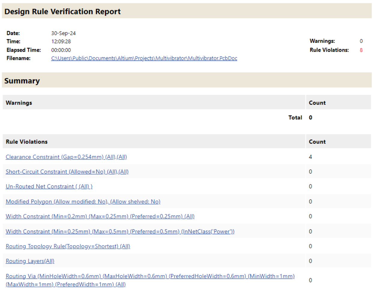 محتوای گزارش DRC