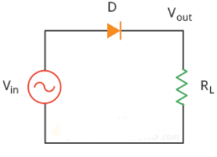 یکسو کننده نیم موج