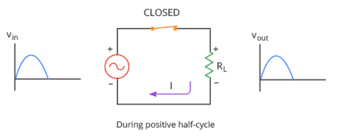 نحوه کار مدار یکسو کننده