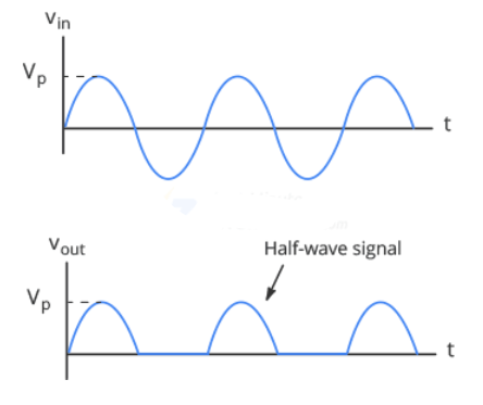 برعکس کردن دیود در مدار یکسو کننده
