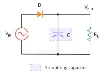 فیلتر کردن خروجی یکسوکننده