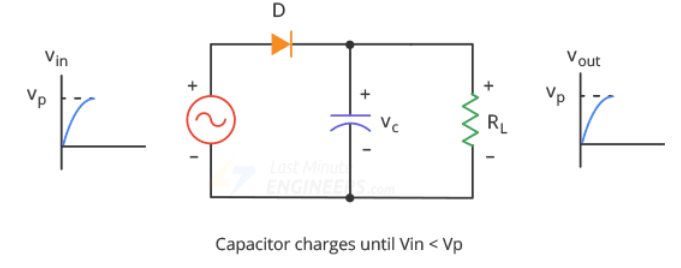 فیلتر یکسو کننده نیم موج