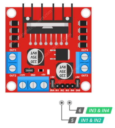 پین‌های کنترل جهت (Direction Control Pins)