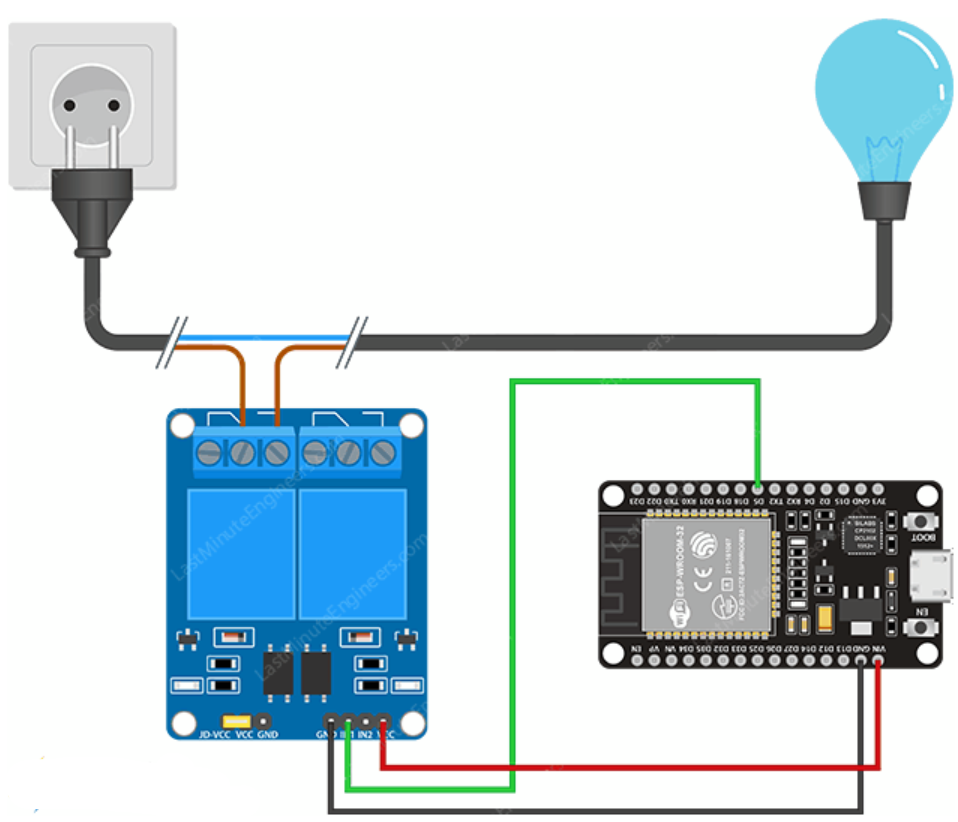 کد پروژه ESP32 کنترل رله با بلوتوث
