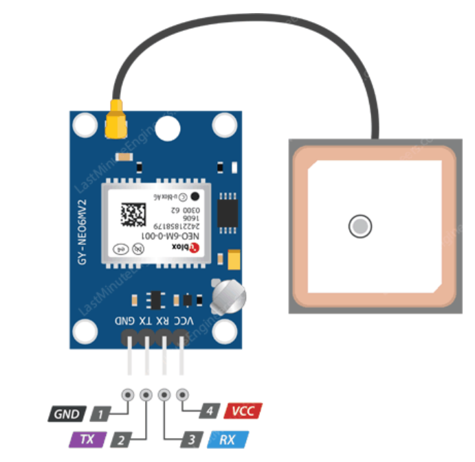 پین‌های ماژول NEO-6M GPS