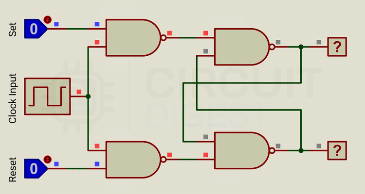 نحوه عملکرد فلیپ‌ فلاپ SR کلاک‌ دار با گیت NAND