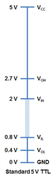 سطوح منطق TTL