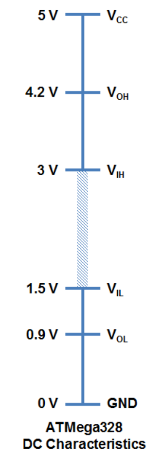 سطوح منطق آردوینو