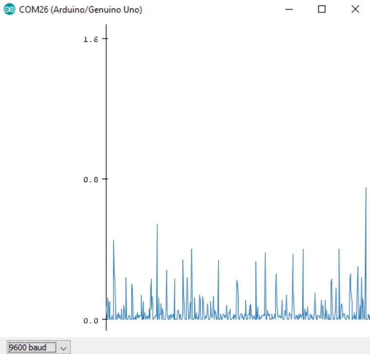 استفاده از سریال پلاتر آردوینو