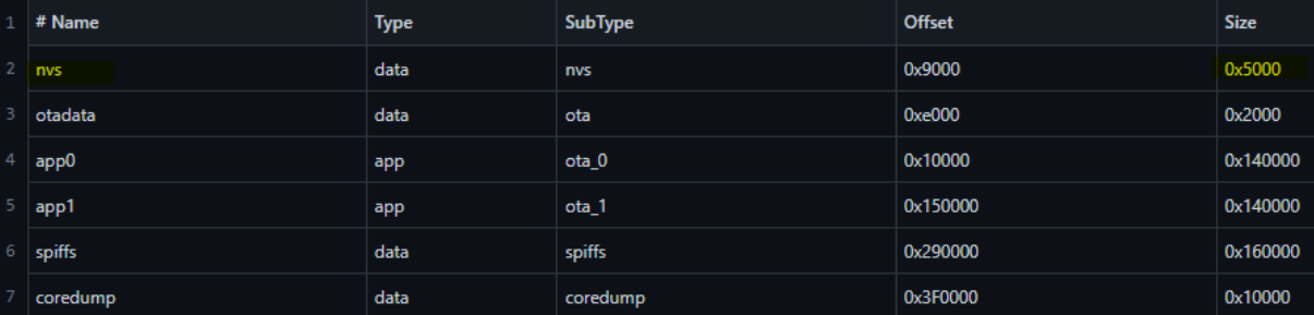 کاربردهای حافظه فلش ESP32 