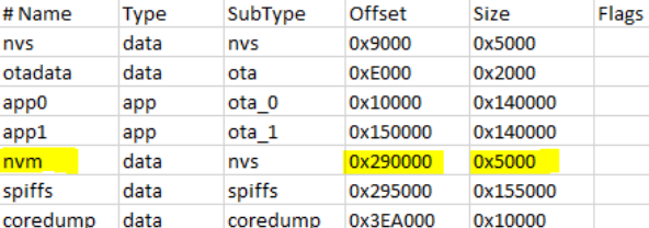 جدول پارتیشن سفارشی حافظه فلش ESP32
