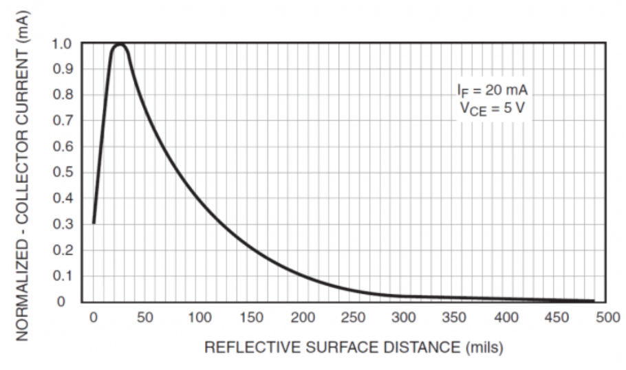 ویژگی های سنسور QRD1114 