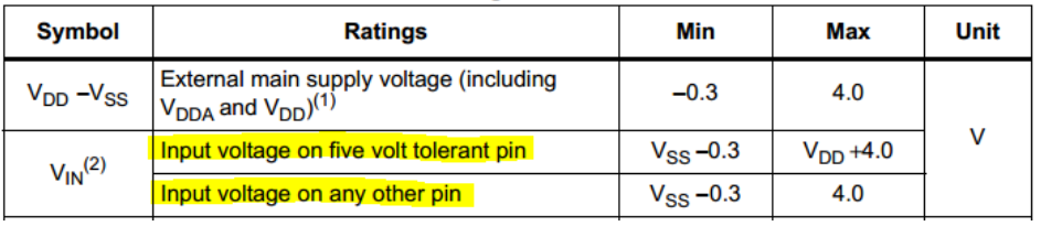 ولتاژ خروجی/ورودی STM32 GPIO