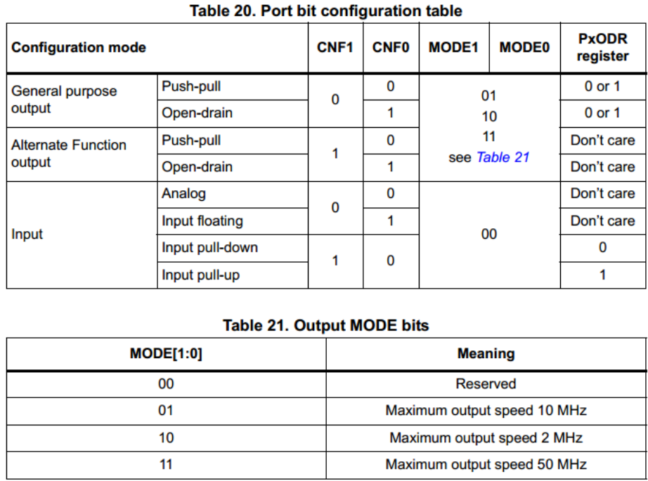 سرعت خروجی STM32 GPIO
