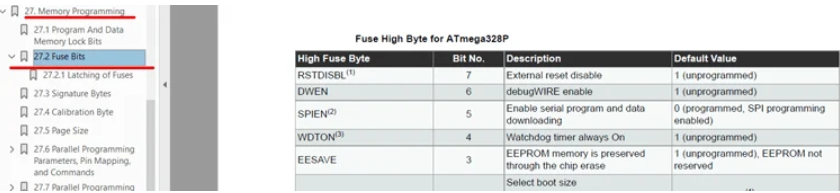 فیوز بیت در AVR 