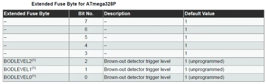 Extended Fuse Bits
