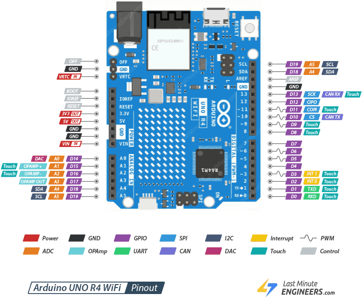 نقشه پین های Arduino UNO R4 WiFi
