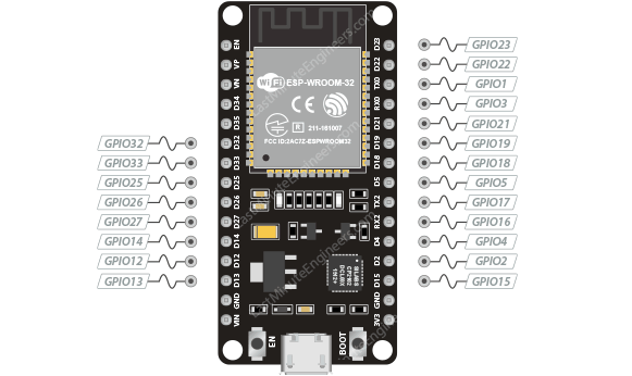 نقشه GPIO های ESP32 که پشتیبانی PWM را نشان می دهد