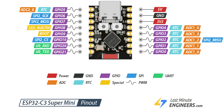 نمای کلی پین اوت برد ESP32-C3 Super Mini