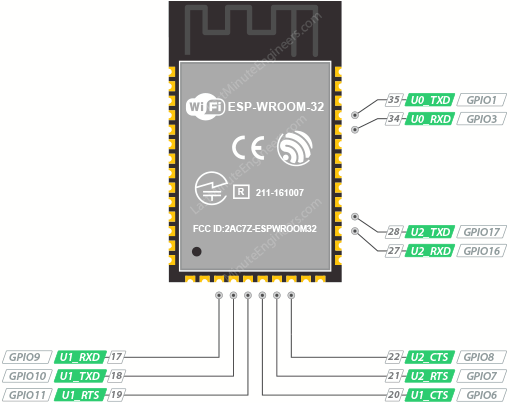 محل پینهای UART در ماژول ESP32-WROOM-32