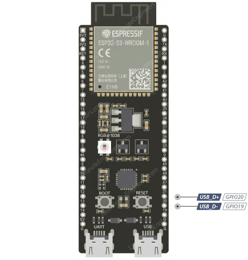 اتصالات USB‑OTG روی GPIO19 و GPIO20 با پورت Type‑C