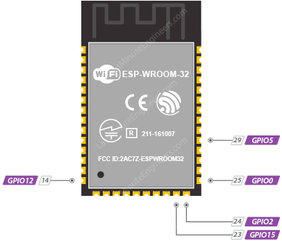 پینهای استراپ (GPIO0, GPIO2, GPIO5, GPIO12, GPIO15) در ماژول