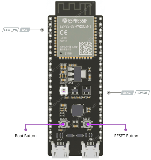 دکمههای BOOT و RESET و اتصال آنها به GPIO