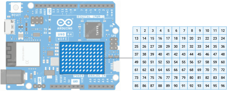 ماتریس LED داخلی 12x8 روی برد Arduino