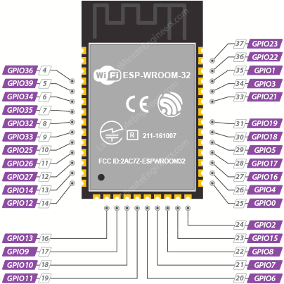 نقشه موقعیت و عملکرد GPIO های ماژول ESP32-WROOM-32