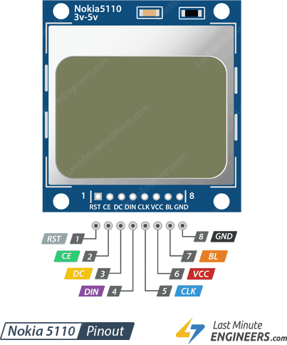 پین اوت ماژول نمایشگر نوکیا 5110 و نام پینها