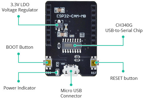 برد ESP32-CAM قرار گرفته روی برد جانبی ESP32-CAM-MB و کابل میکرو یو اس بی