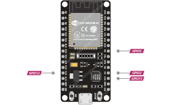 نقشه و نمایش پنج پایه strapping در ماژول ESP32