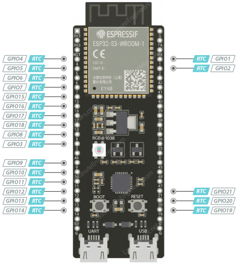 نقشه پینهای متصل به مدار RTC در ESP32‑S3 DevKitC