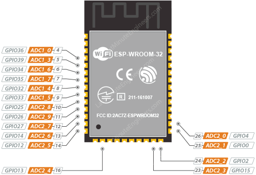 نمودار یا جدول کانالهای ADC در ESP32-WROOM-32