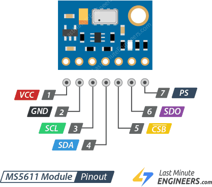 شماتیک پیناوت ماژول MS5611 با نام پایهها