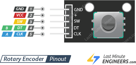 پین اوت ماژول انکودر چرخشی با نشانگذاری VCC, GND, CLK, DT, SW